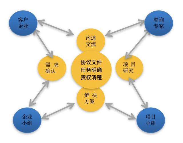當前形勢下中小微企業(yè)戰(zhàn)略咨詢服務的創(chuàng)新路徑