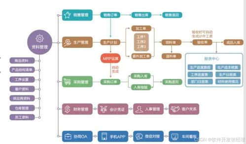 工廠生產ERP系統(tǒng)開發(fā)在企業(yè)管理中的關鍵作用