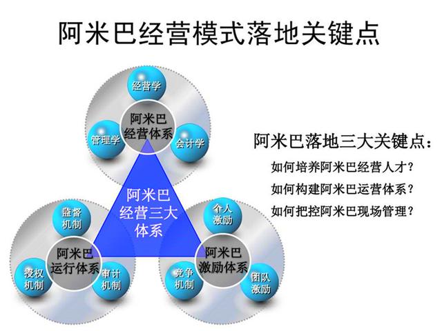 為何企業導入阿米巴經營模式失敗？原因分析與教育對策